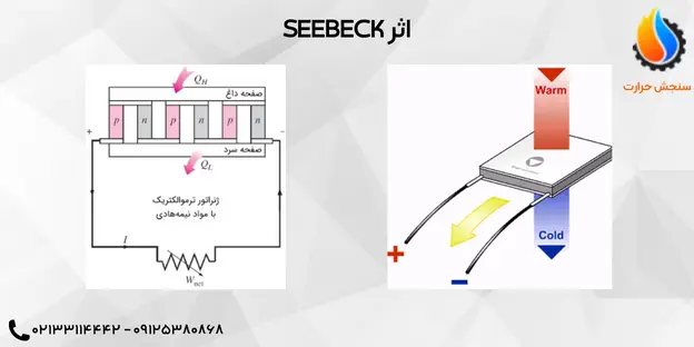 اثر سیبک(seebeck)